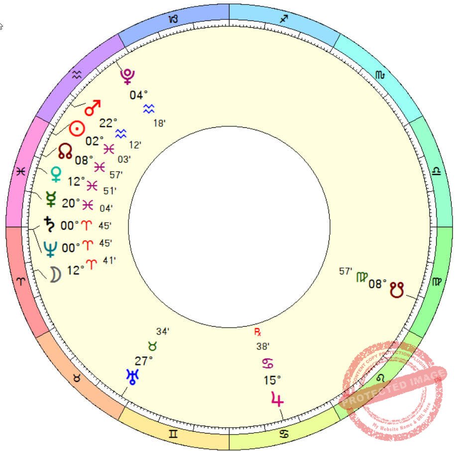 Astrological chart of the Saturn–Neptune conjunction in Aries 2026